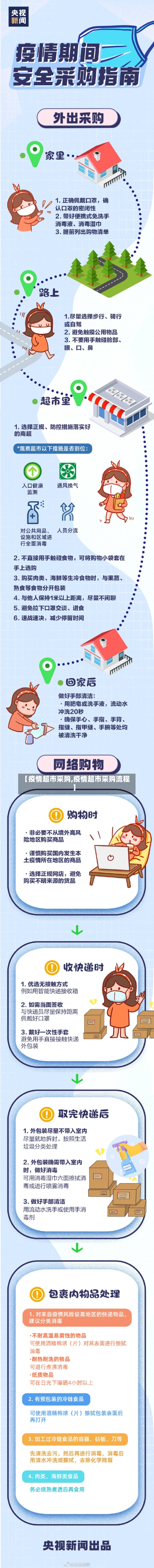 【疫情超市采购,疫情超市采购流程】-第2张图片