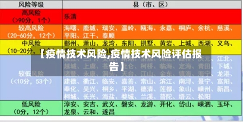 【疫情技术风险,疫情技术风险评估报告】-第1张图片