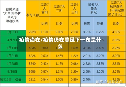 疫情尚在/疫情仍在蔓延下一句是什么-第1张图片