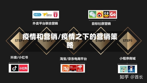 疫情和营销/疫情之下的营销策略-第2张图片