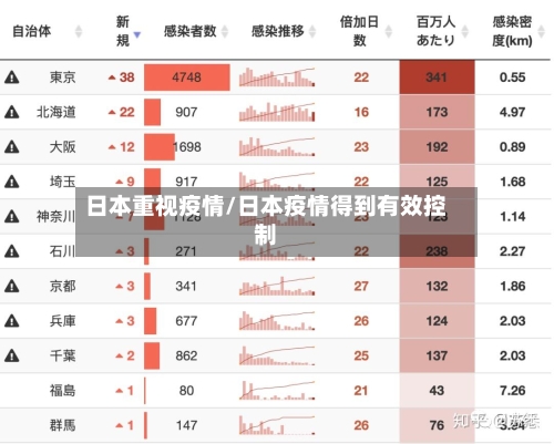 日本重视疫情/日本疫情得到有效控制-第2张图片