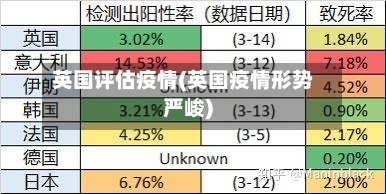 英国评估疫情(英国疫情形势严峻)-第1张图片