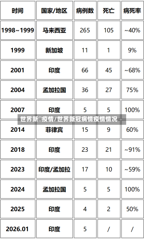 世界新増疫情/世界新冠病情疫情情况-第2张图片