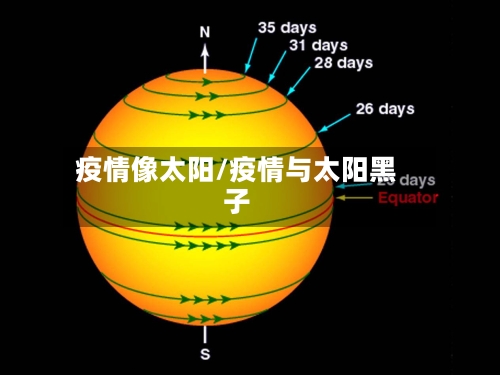 疫情像太阳/疫情与太阳黑子-第2张图片