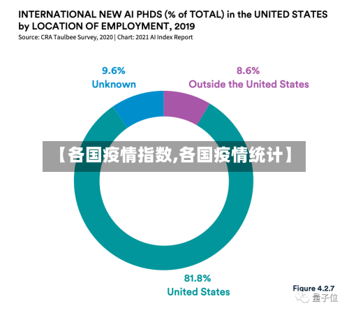 【各国疫情指数,各国疫情统计】-第2张图片