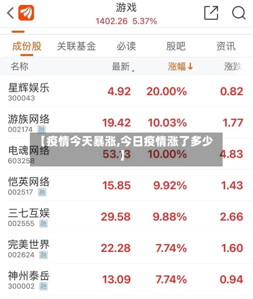 【疫情今天暴涨,今日疫情涨了多少】-第1张图片