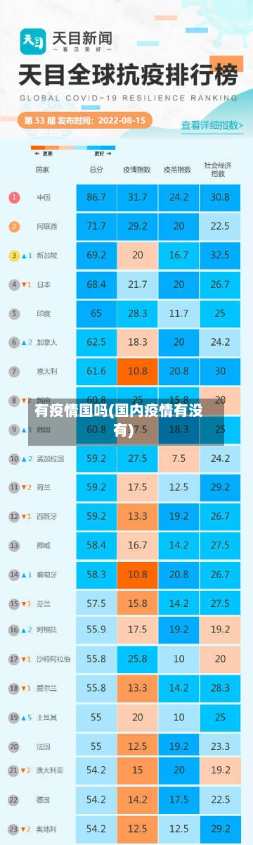 有疫情国吗(国内疫情有没有)-第1张图片