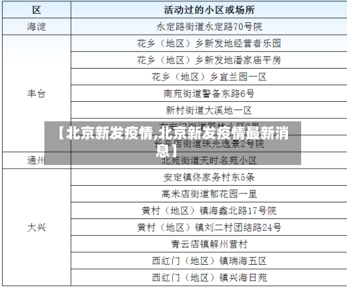 【北京新发疫情,北京新发疫情最新消息】-第2张图片