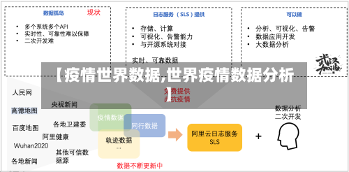 【疫情世界数据,世界疫情数据分析】-第2张图片