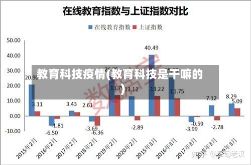 教育科技疫情(教育科技是干嘛的)-第1张图片