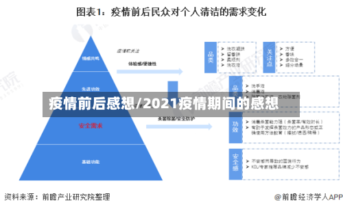 疫情前后感想/2021疫情期间的感想-第1张图片
