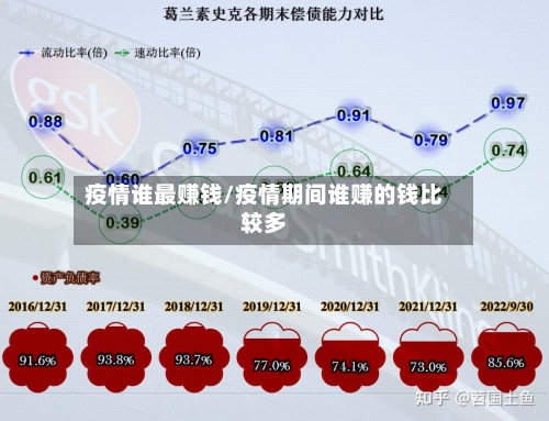 疫情谁最赚钱/疫情期间谁赚的钱比较多-第2张图片