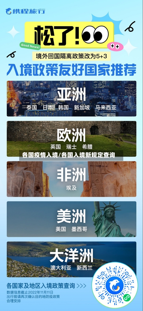 各国疫情入境/各国入境新规定查询-第1张图片