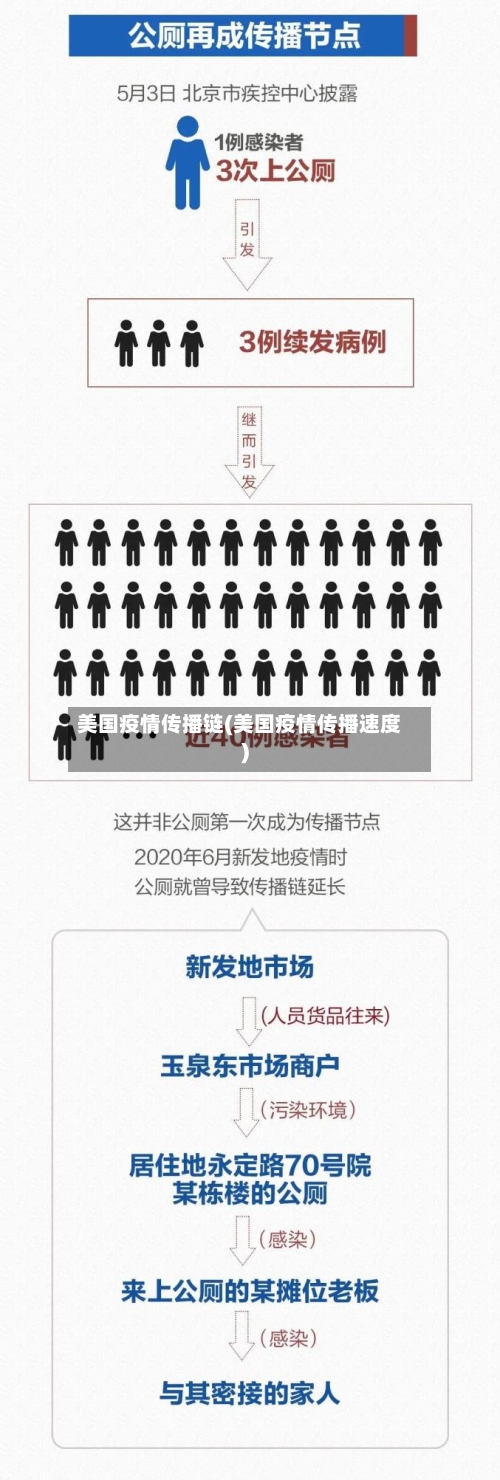 美国疫情传播链(美国疫情传播速度)-第1张图片