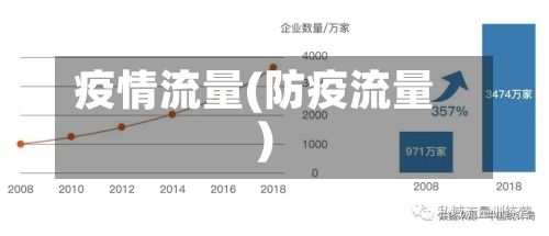 疫情流量(防疫流量)-第1张图片