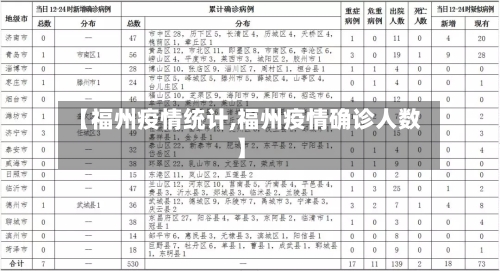 【福州疫情统计,福州疫情确诊人数】-第1张图片