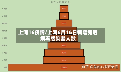 上海16疫情/上海6月16日新增新冠病毒感染者人数-第1张图片