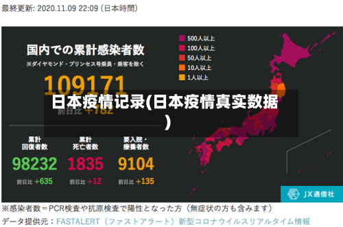 日本疫情记录(日本疫情真实数据)-第3张图片