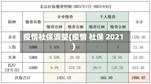 疫情社保调整(疫情 社保 2021)-第1张图片