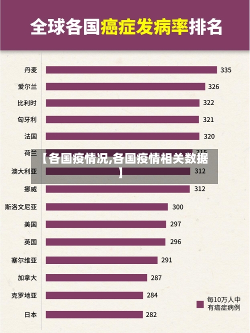 【各国疫情况,各国疫情相关数据】-第3张图片
