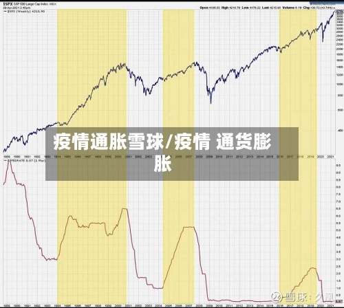 疫情通胀雪球/疫情 通货膨胀-第1张图片