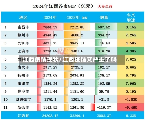 江西疫情现状/江西疫情又严重了吗-第3张图片