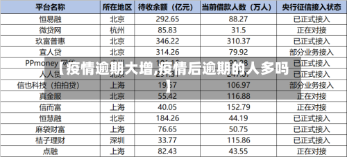 【疫情逾期大增,疫情后逾期的人多吗】-第3张图片