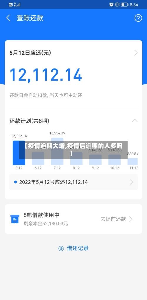 【疫情逾期大增,疫情后逾期的人多吗】-第2张图片