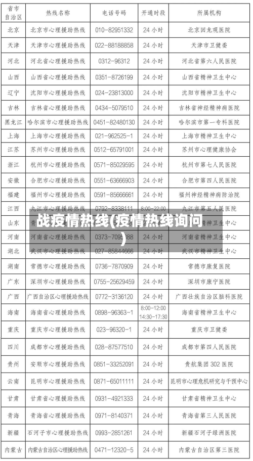 战疫情热线(疫情热线询问)-第1张图片