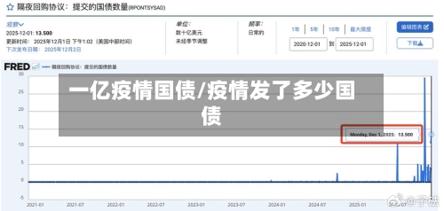 一亿疫情国债/疫情发了多少国债-第1张图片